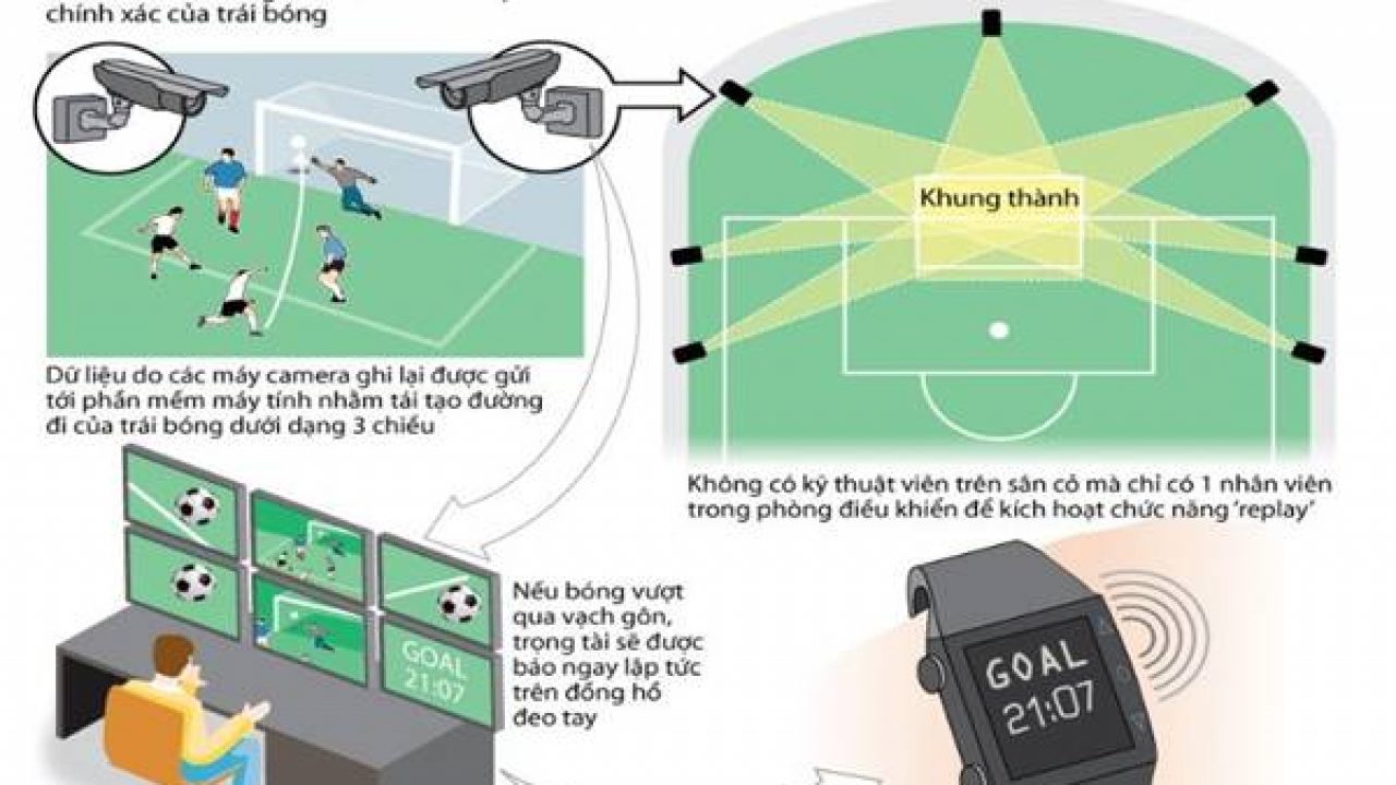 cong-nghe-goal-line